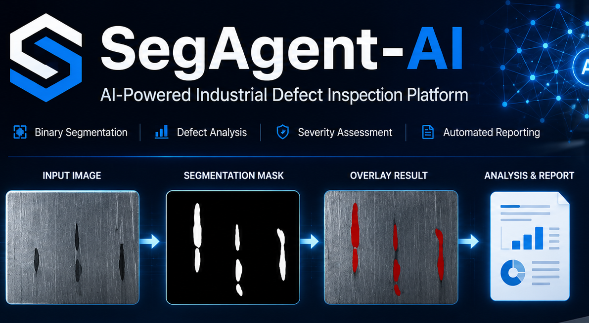 SegAgent-AI